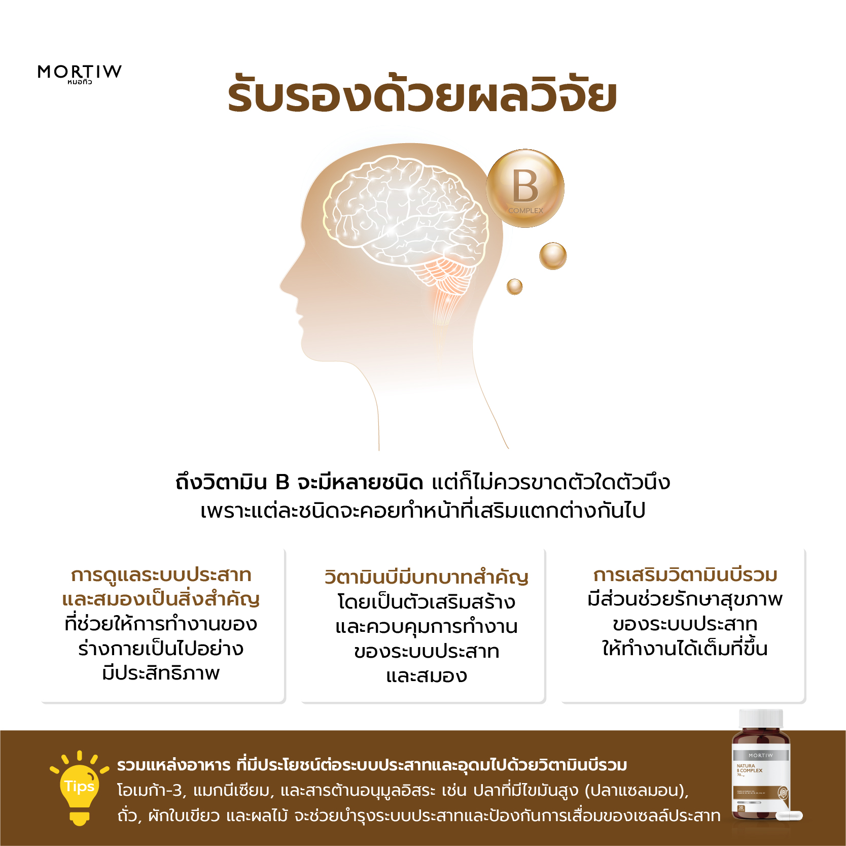 NATURA B COMPLEX วิตามินบีรวม - Image 3